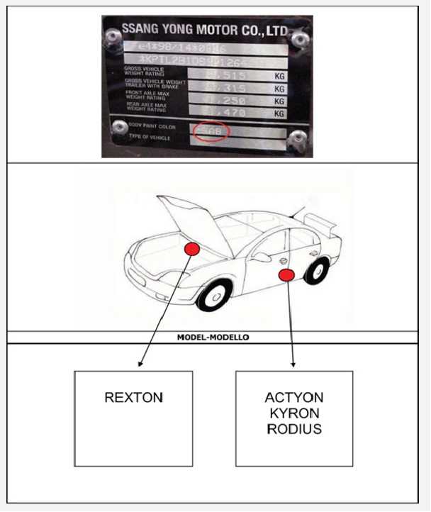 SSANGYONG-kleurcode-SSANGYONG-autolak