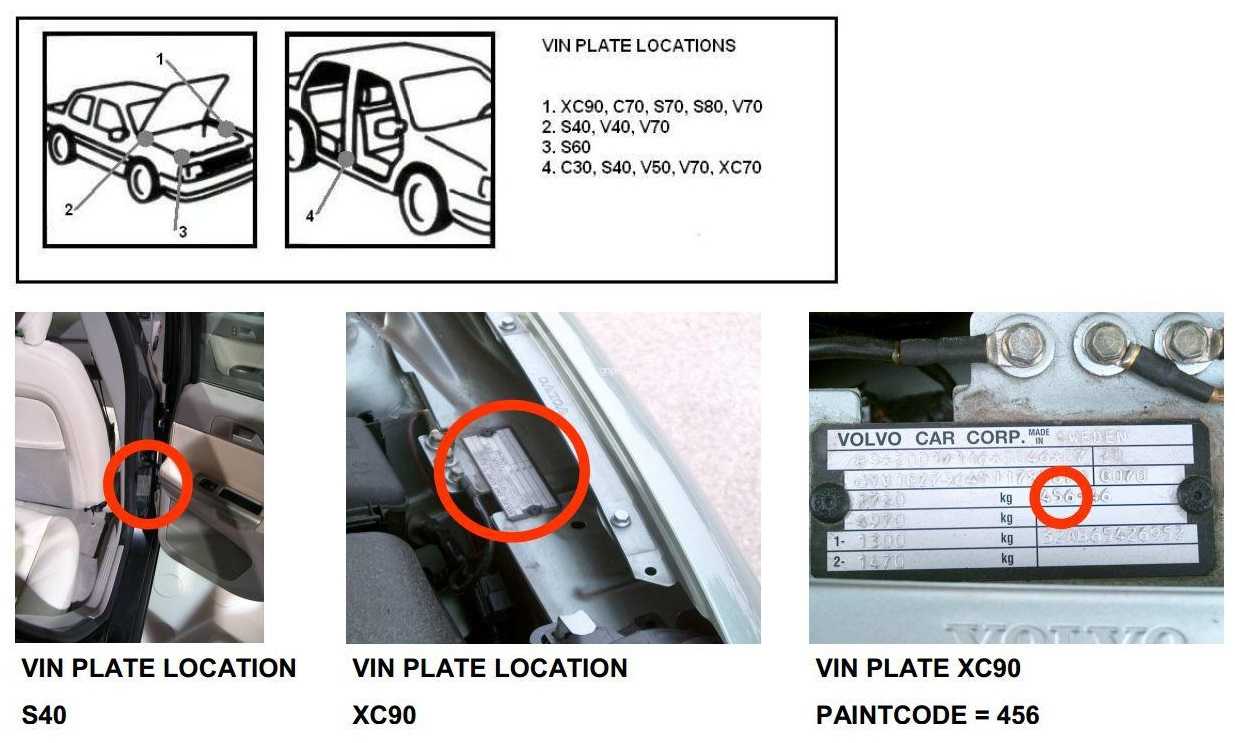 VOLVO-kleurcode-VOLVO-autolak