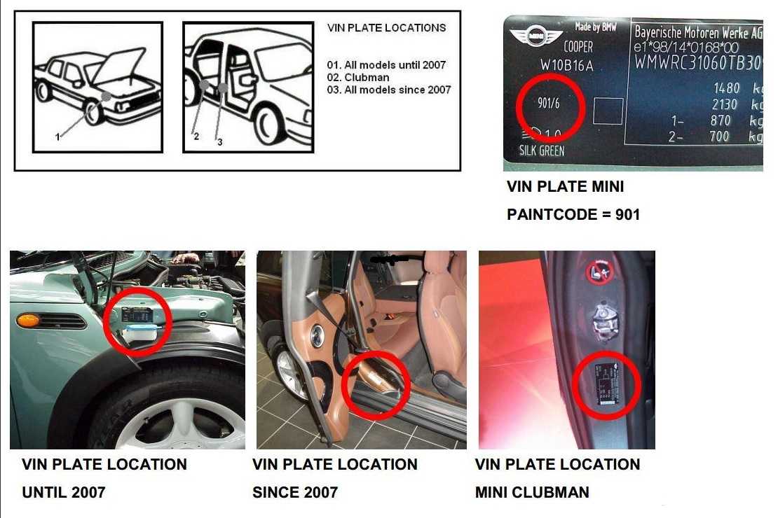 MINI-kleurcode-MINI-autolak