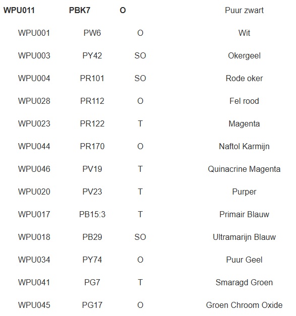Lijst met stabiele kleuren en Index gepigmenteerde